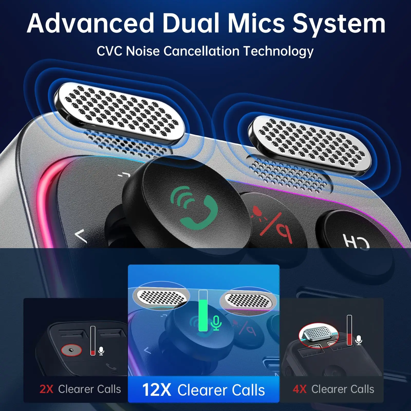 C79 Wireless Car Radio Receiver 54W Fast Charging PD36W QC3.0 Dual Mics HiFi Bass Sound Bluetooth 5.3 FM Transmitter Car Adapter