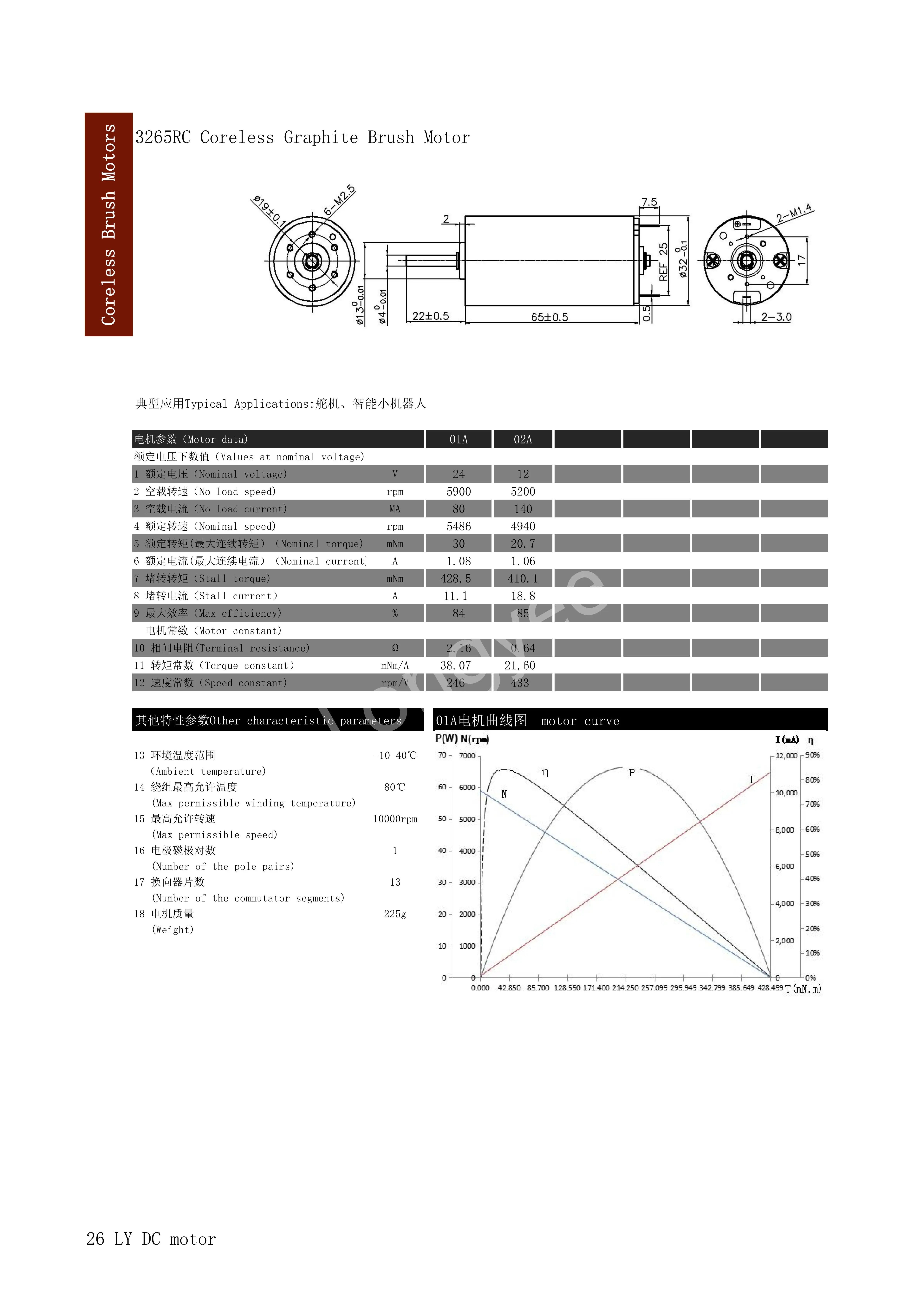 32Mm Low Speed Electrical Brushed 24V 40V High Quality Brush Cutter Motor For Robot