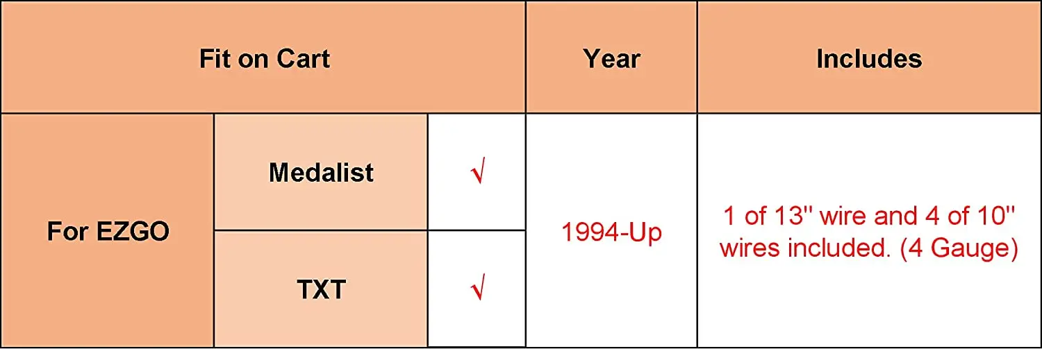 Golf Cart Battery Cable Set Wiring Set Fits EZGO 94-Up Medalist/TXT (Set of 5)
