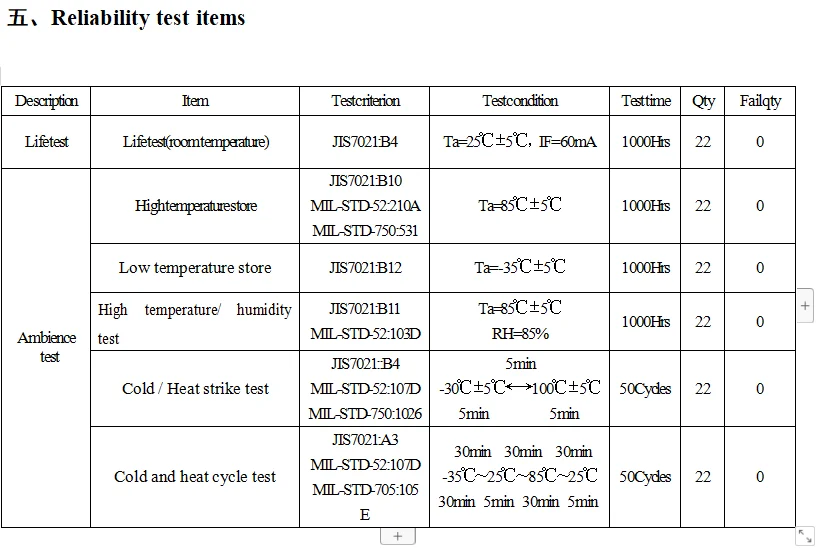 China Brand 2016 95CRI 3000K 3V 0.2W SMD LED Chip Diode
