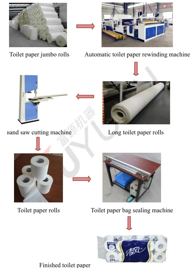 good quality high speed toilet paper band saw cutter automatic jumbo roll paper cutting machine