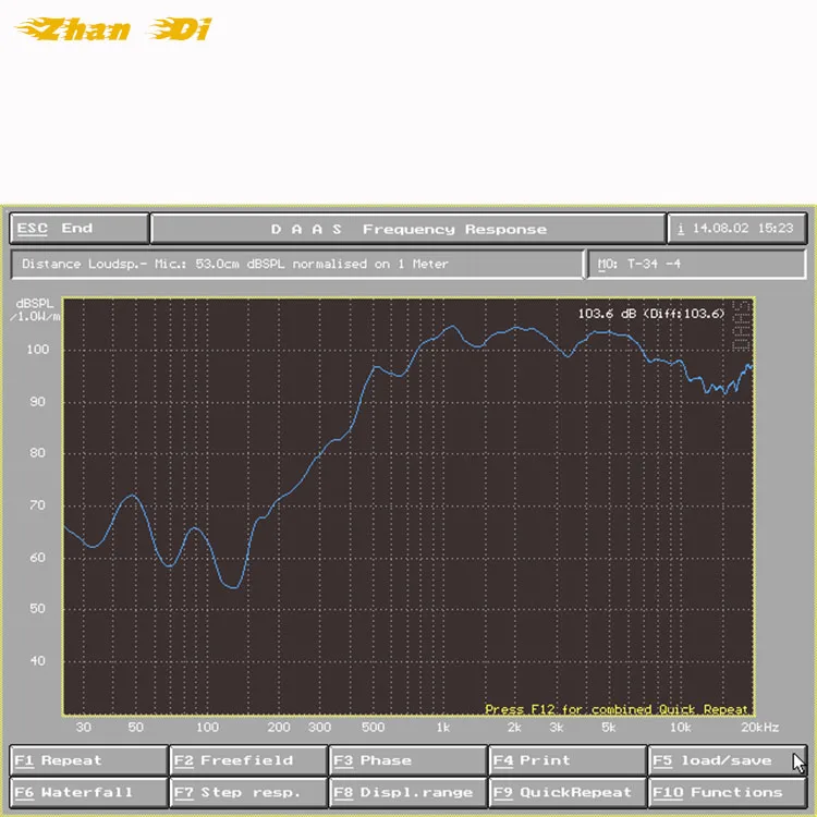 1.5 inch Voice Coil Throat Diameter Neodymium Compression HF Driver Horn Tweeter Speaker for Car PA Audio