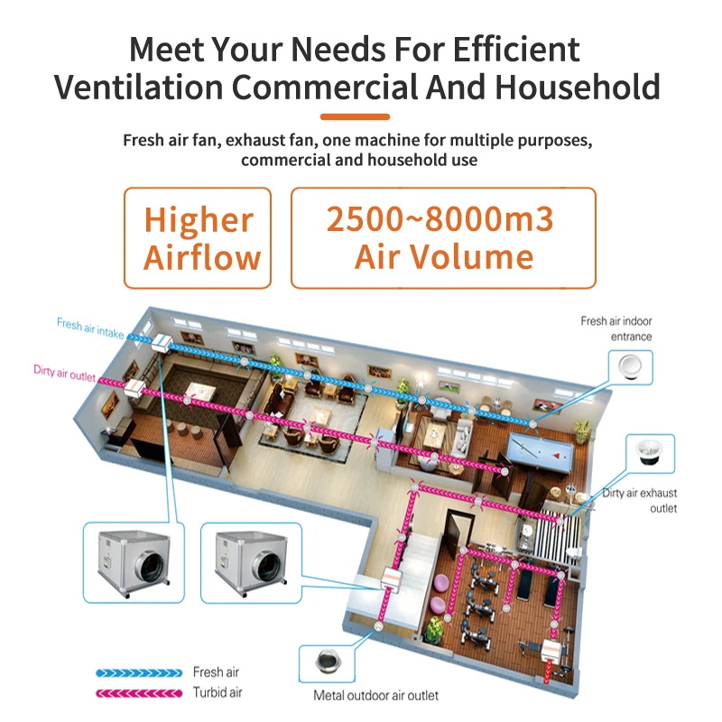 safety top quality low noise cabinet-type fresh air ventilator anticorrosion centrifugal duct fan