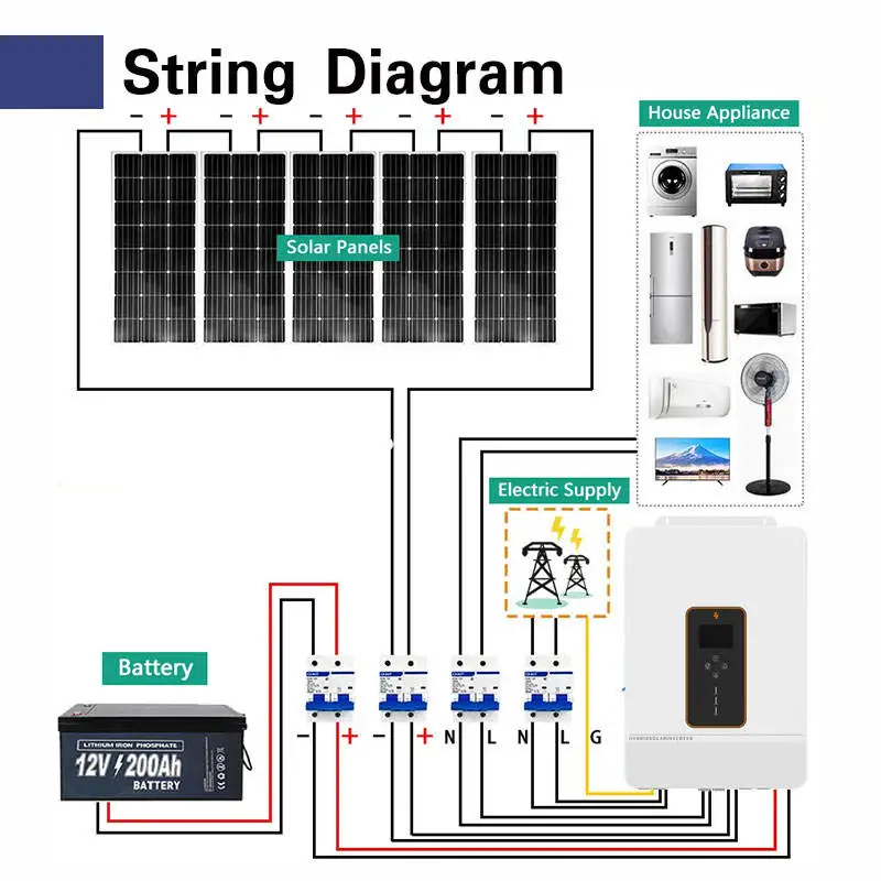 Hybrid Inverter 5KW 8KW 10KW 51.2V 48V 24V Pure Sine Wave MPPT Off Grid Inverter Manufacturer for Solar Energy System