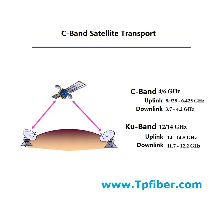 Hot Sales TPSA-4F460 4000Mhz - 6000Mhz Satellite Optical Fiber Transmitter and Receiver