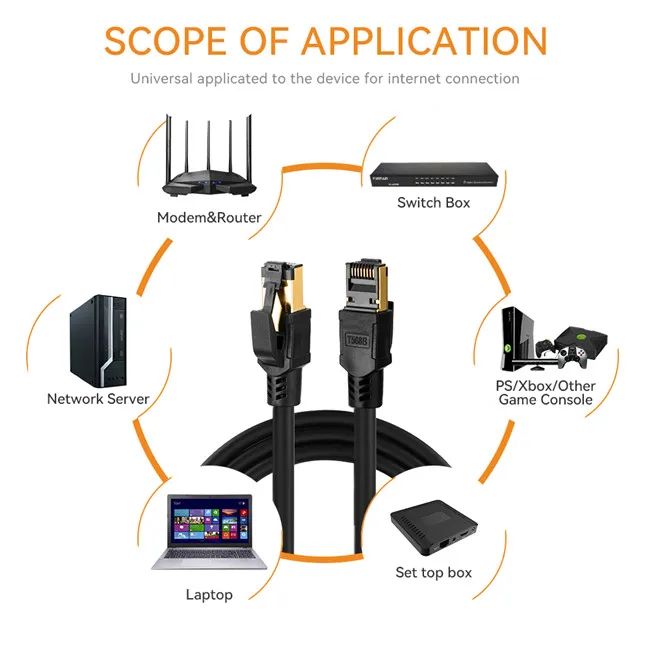 10GB Transfer Rates & Up to 600 MHz 26awg Cat7 RJ45 To RJ45 Data Lan Cable Patch Cord Sftp Networking Cable Ethernet Cable