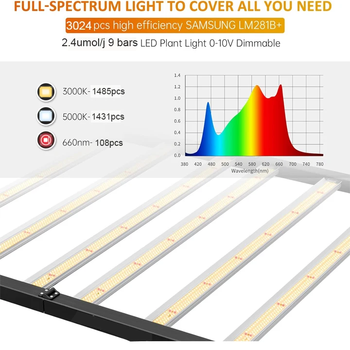 2023 High PPFD grow lights full spectrum 720W 1000W lamp Samsung lm281b led grow light for indoor plants