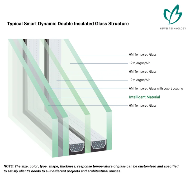HEWEI Advanced Thermochromic Smart Film in Sun Shading Glass For Facade Building Glass