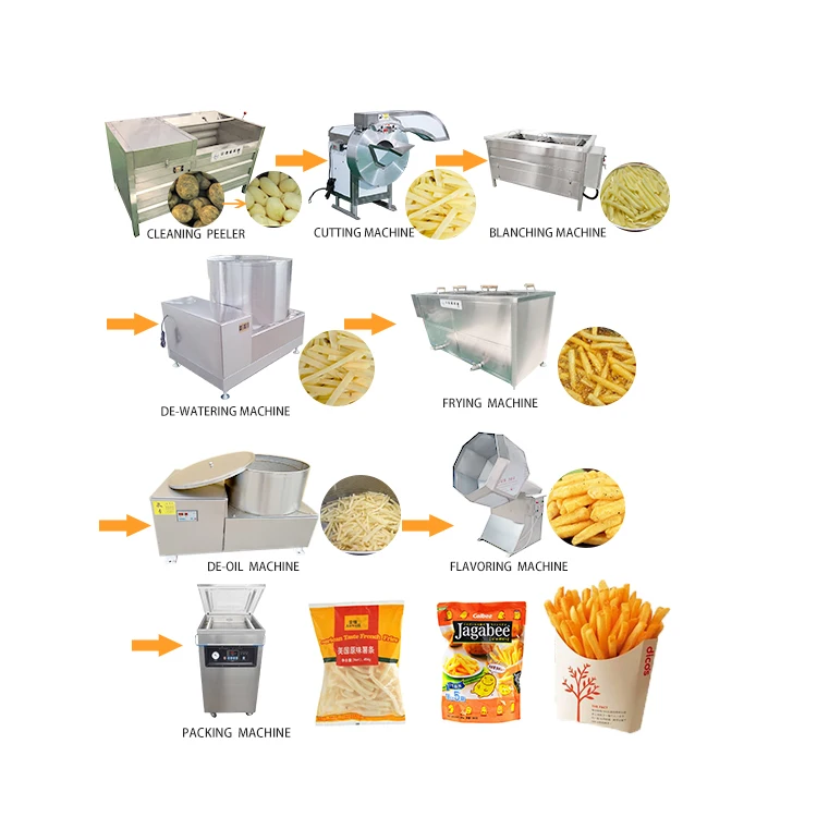 Frying potatoes frozen french fries production