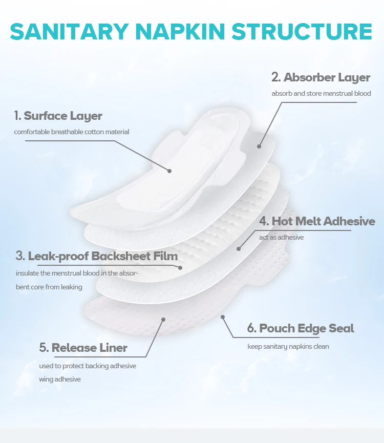 Sanitary Factory OEM Snow Lotus Pad For Female Sanitary Pad For Bacteriostasis Self Cleaning Chinese Herbal Medicine Panty Liner