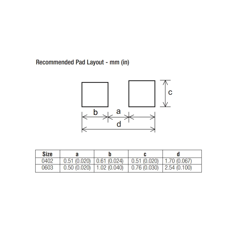 5.5Vdc для 26Vdc MLVA-R серии Размер 0201 0402 0603 Bussmann Многослойные Варистор ESD