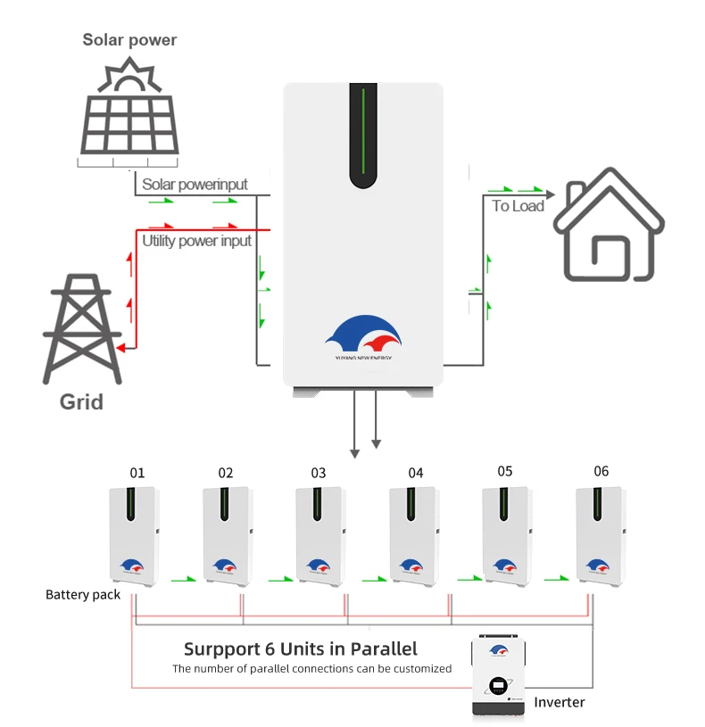 eu stock diy power wall high voltage prismatic cell 3.2v 400ah 27ah 384V 25ah lifepo4  48v 200ah solar battery lithium ion