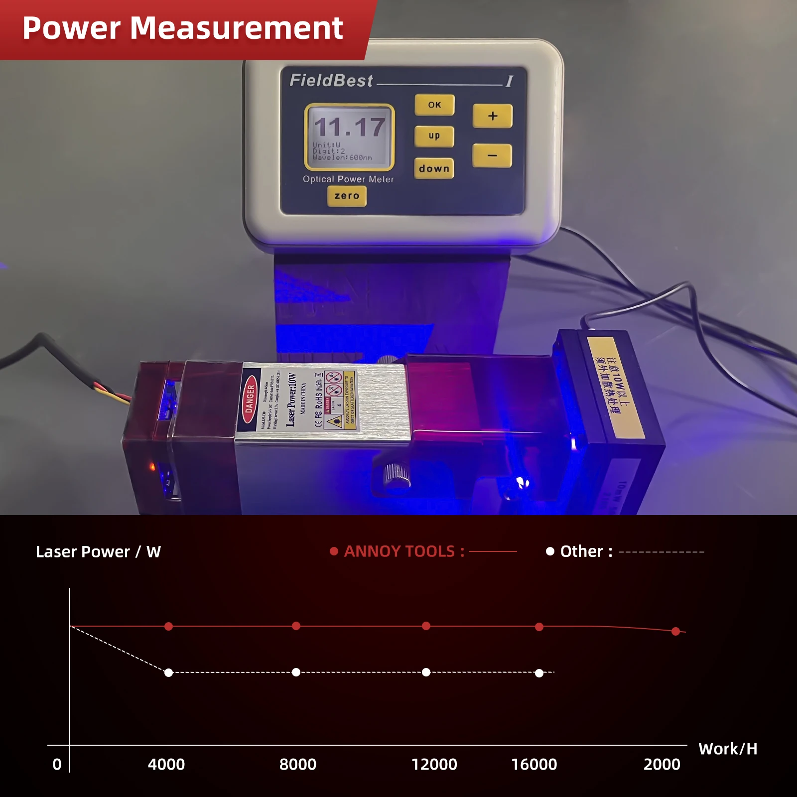 Hot Sale High Power 80w 40w Diode Blue Purple Laser Parts Module with PWM and TTL 445nm for Metal Wood diode laser