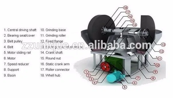 Sudan Popular Gold Processing Wet Pan Mill Gold Pan Mills