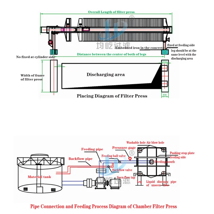 Small new type chamber pigment filter press Automatic pressing filter press equipment