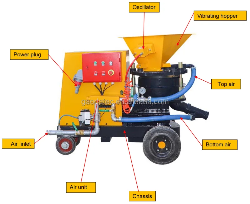 New 10m3/h electric dry and wet mix shotcrete machine for pea gravel and crushed stone