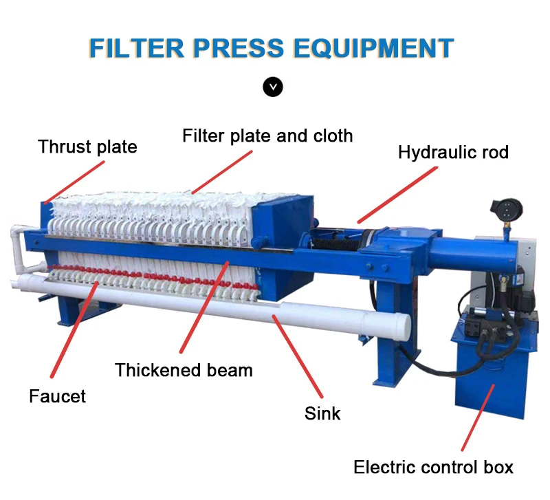 Sludge Treatment Equipment Filter Press Plate And Frame Filter Press for Wastewater