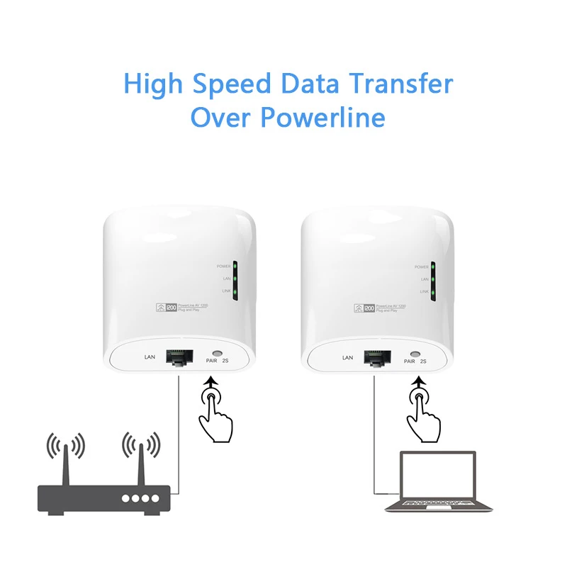  300 meter plc AV1200 Powerline стартовый комплект HomePlug игровой