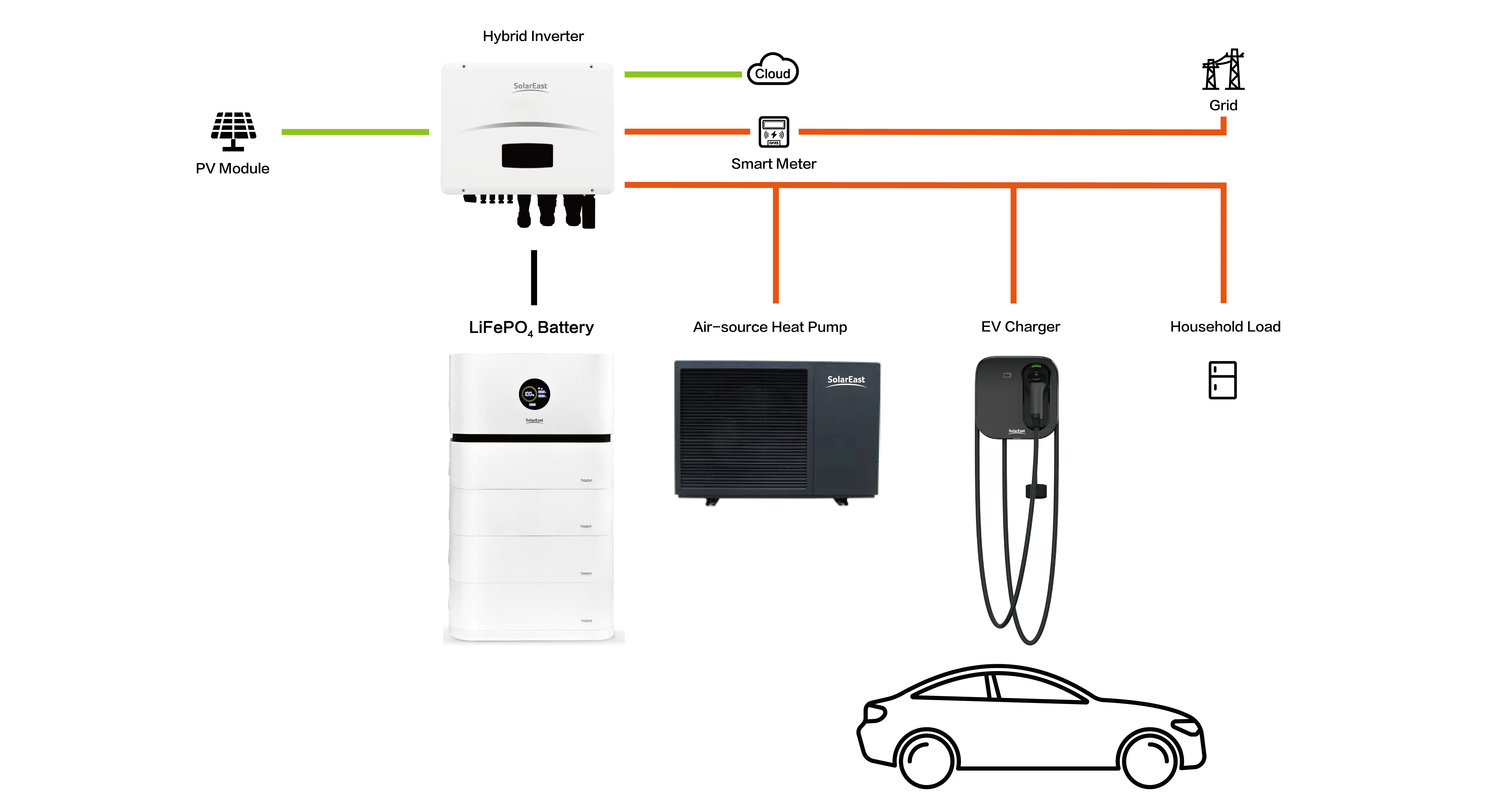 Гибридный инвертор 4 кВт/5 кВт/6 кВт/8 кВт OEM однофазный
