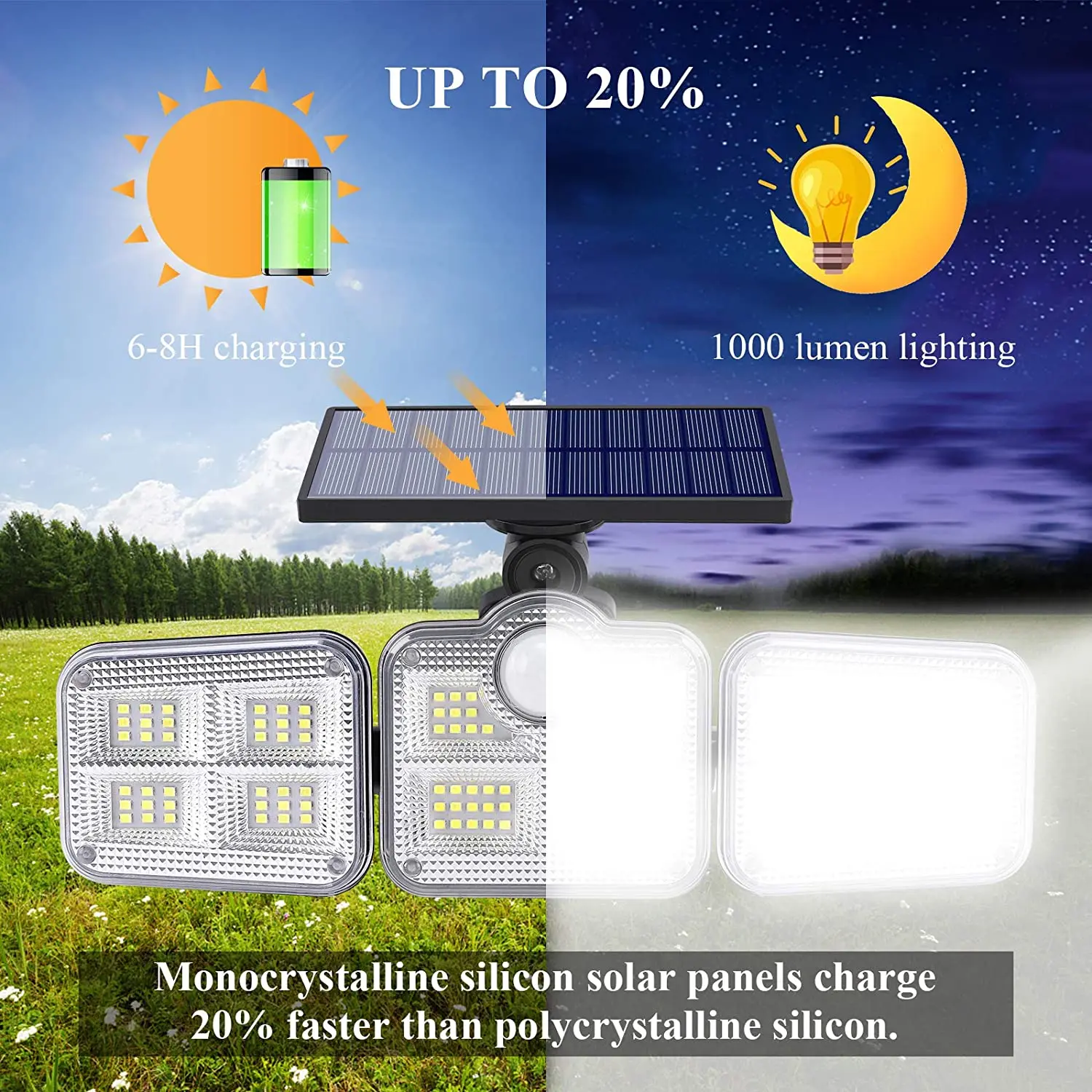 1000LM Wireless LED 3 Adjustable Heads 270 Wide Angle Solar Motion Sensor Lights Outdoor For Patio Yard Garage