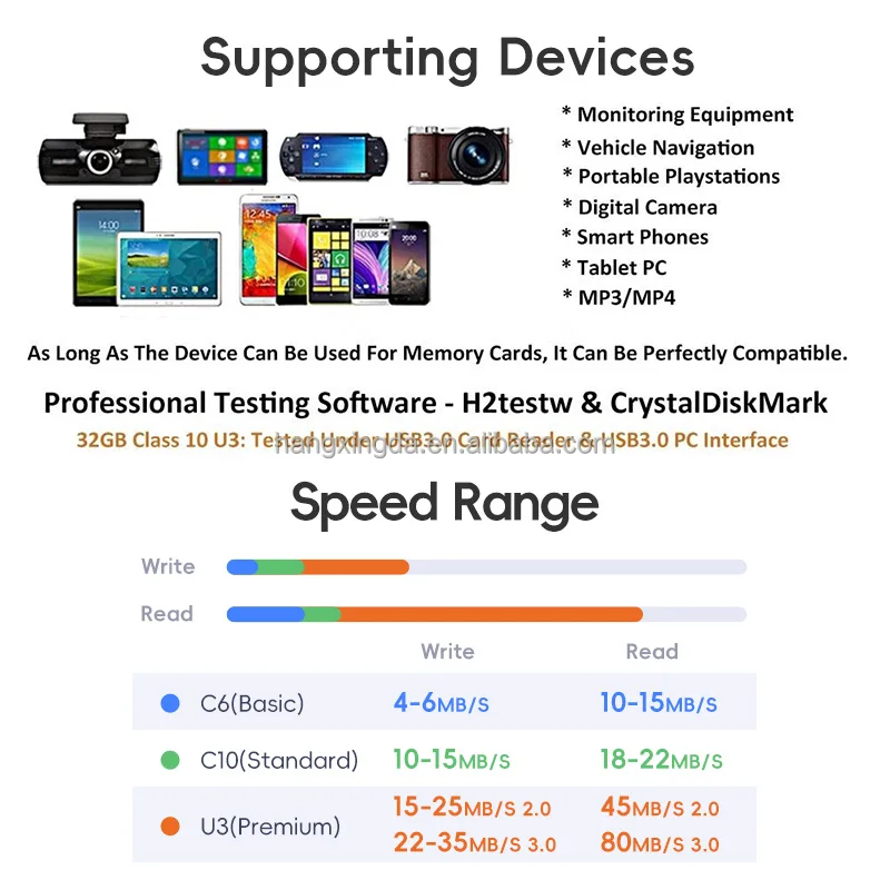 100% Original TF/SD Card 64GB Memory Card for 4K Cameras Card and DVRs SDcard 512MB to 32GB Options