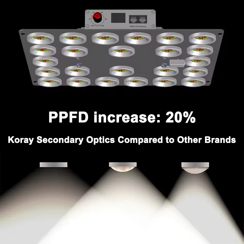 Full Spectrum Group Control Dimming Led Grow Board 100 Watt Led Grow Light