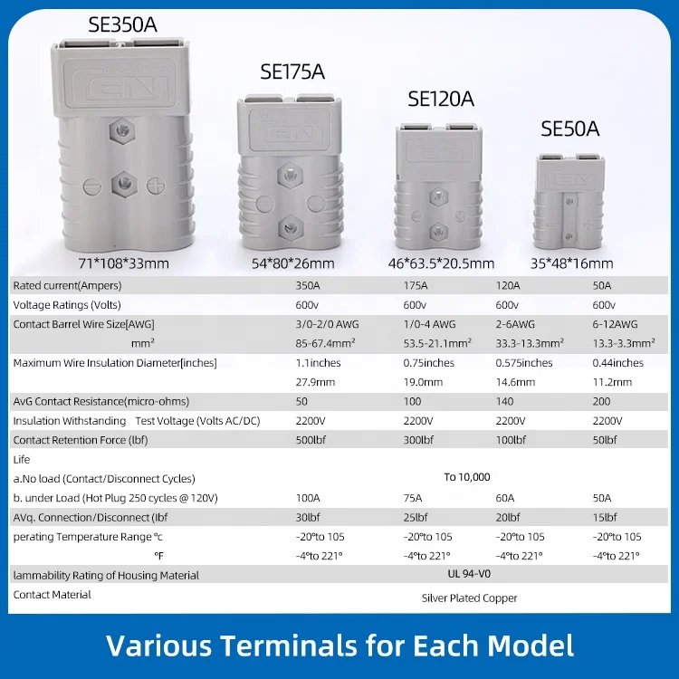 SE50 50A 6/8/10 AWG Gray Connector Andersonstyle 2 pin high current electric power quick Battery Connector plug for forklift