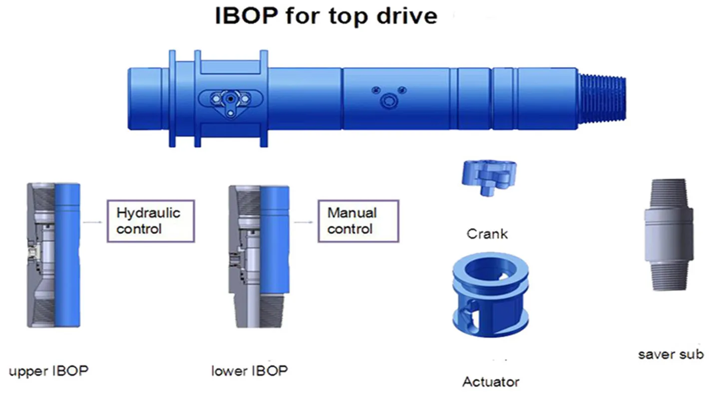 Varco top drive insert Bop, IBOP