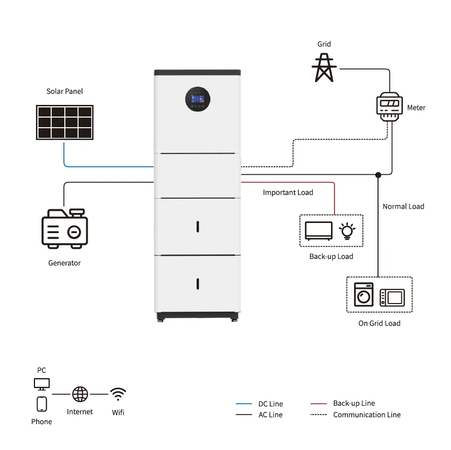 PYSUN Complete 5kw 8kw 10kw 15kw 20kw Grid Tied Lithium Battery 3 Phase Inverter Energy Storage System ESS Hybrid Solar System