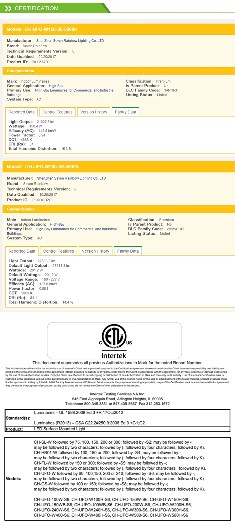 Industrial LED UFO for USA&Canada market DLC approved 100W 150W 200W 240W 300W 400w 500w ufo led high bay light