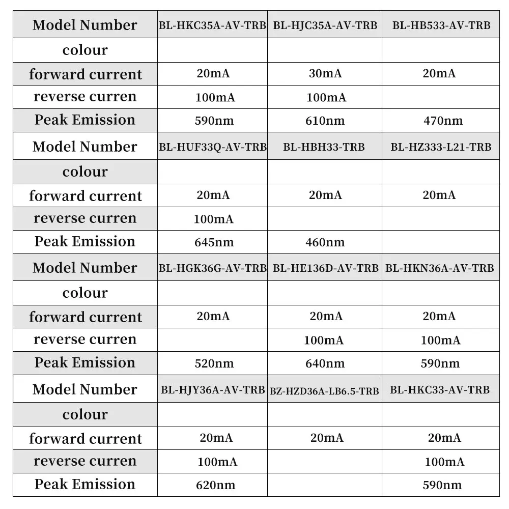 BrtLed Baihong 2835 5050RGB 0603 1206 3528 SMD LED Chips - Multi-color Options, Original High Brightness