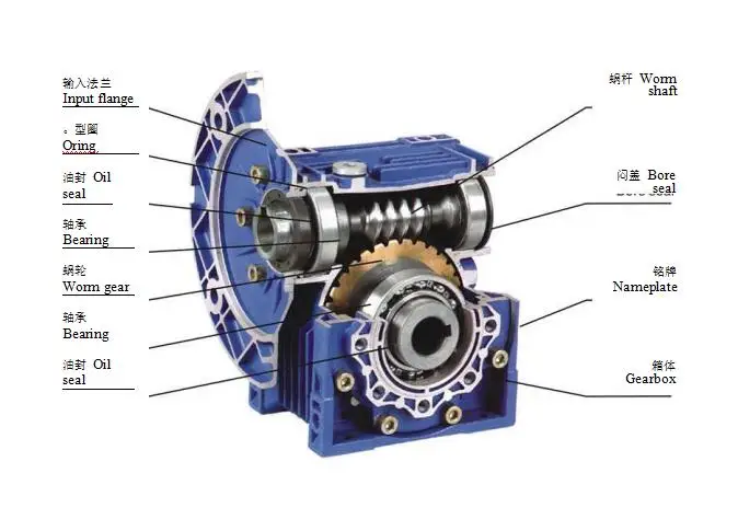 High Quality 1:5 Ratio  Geared Motors Speed NMRV Series Helical Worm Gear Reducer 1:10 Ratio Gearbox