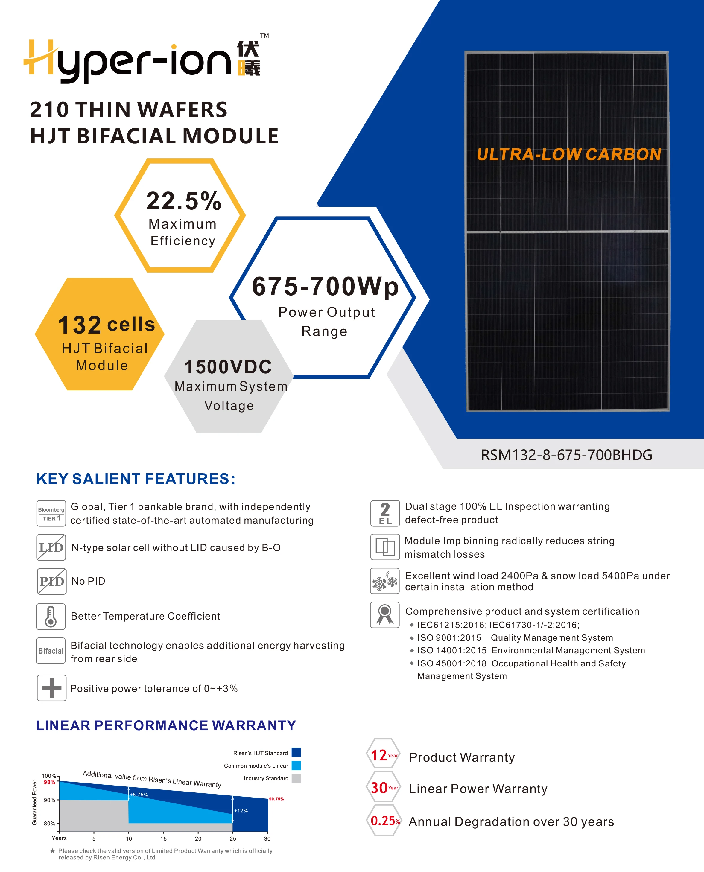 Longi/Risen/Jinko solar panels 560 watt 570w 580w 590w 680w 690w 700W mono N type pv pannello fotovoltaico for solar system