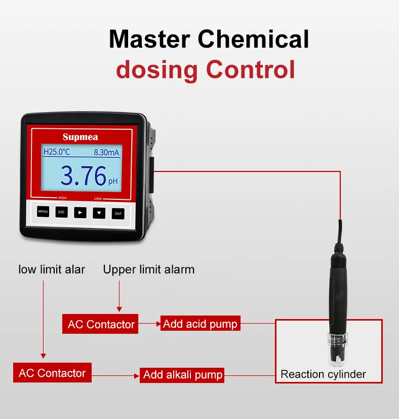 High precision industrial ph probe meter electrode temp transmitter