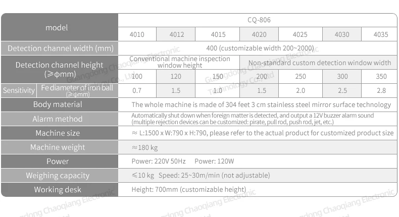 Fried Biscuit Puffed Food Conveyor Belt Industrial Metal Detectors For Aluminum Foil Packing Products