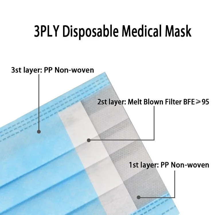 Quality EN14683 Type iir 3 ply Face Mask Wholesale 3 Layers Disposable Protective Surgical facemask Medical Mask respirator