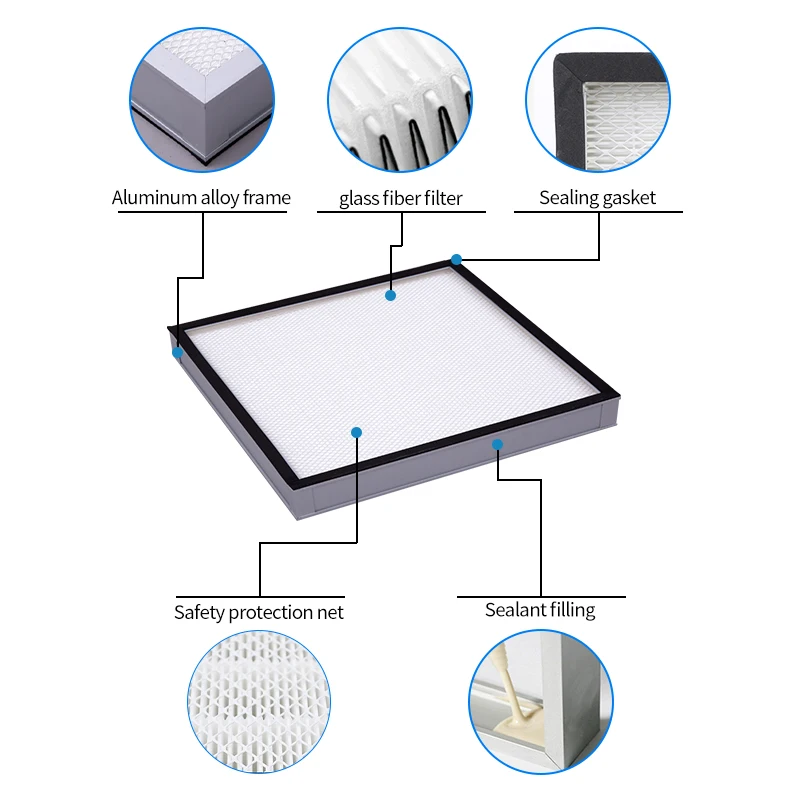 Aluminium Frame  99.999% 0.3um Hepa Filter Air Filter For Cleanroom