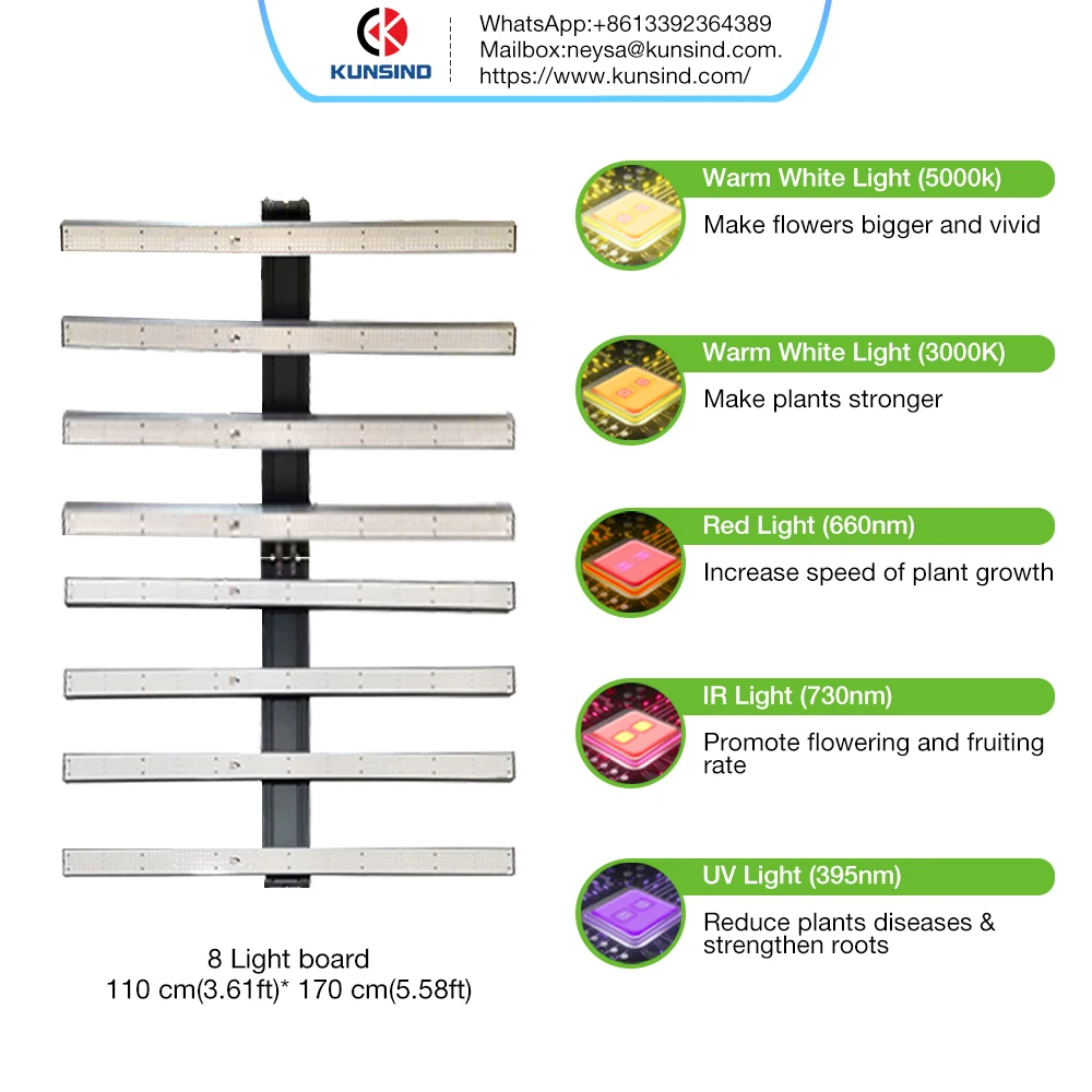 Led Grow lights 650W 800W 1000W Red 660nm Full Spectrum Grow Light for Indoor Personal Commercial Greenhouse Plants