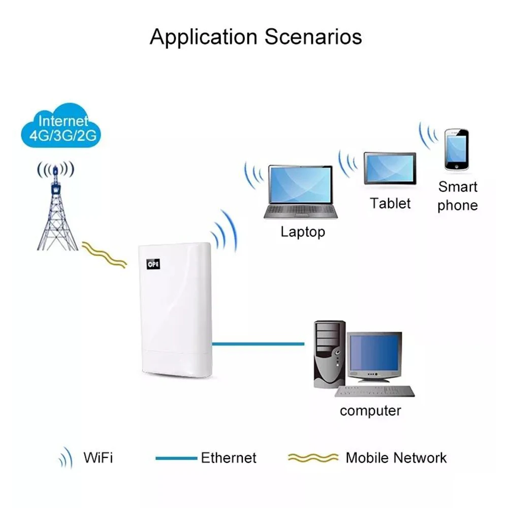 Topleo wifi router 300mbps Built internal 4G module router outdoor sim card lte 4g cpe router