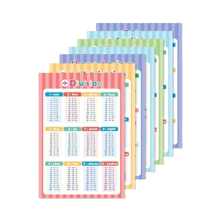 Educational Poster Custom Design Poster Printing Children Learning Alphabet English Kids Wall Talking After School Poster