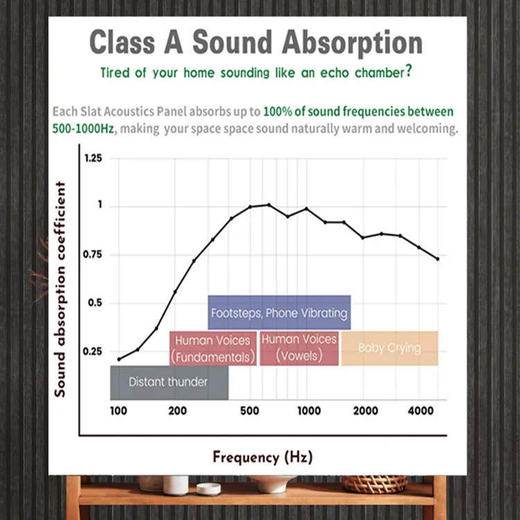 China Manufacture Sound Blocking PET Base Wooden Slatted Acoustic Panels For Interior Decoration