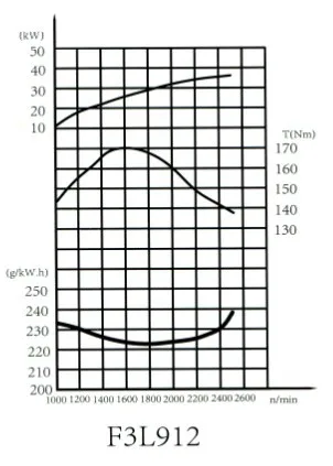912 series 3 cylinder  diesel engine F3L912