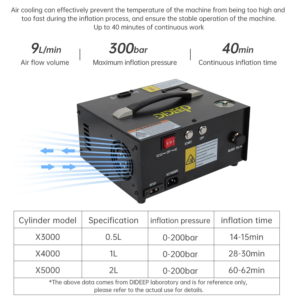 DIDEEP Customized Logo OEM Car Pump 12V Portable Air  Compressors Prices