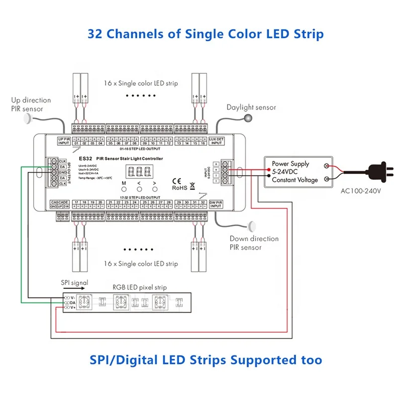 24 Вт PIR датчик лестничных осветительных контроллер RGB пикселей SPI шаг светодиодные полосы контроллера DC24V лестница