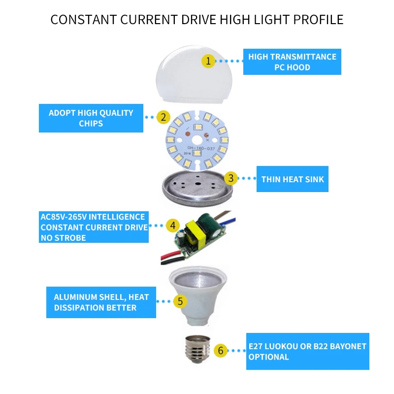 
Professional 12Wplastic aluminum bulb led lamp smd led bulb 