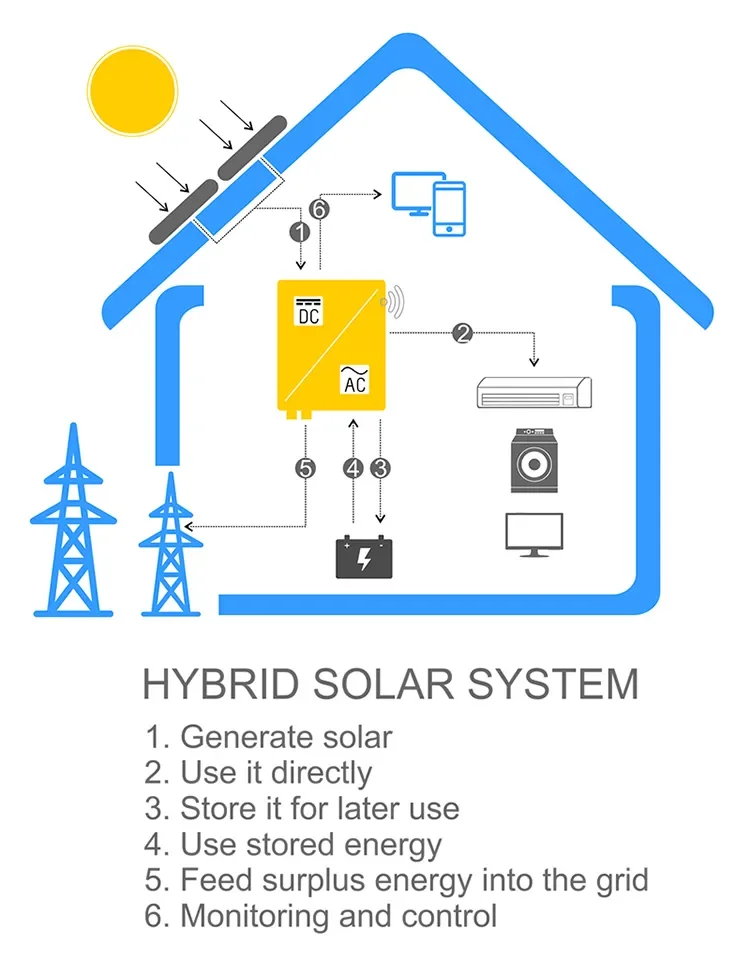 Complete Kit Full Package Solar Panel Inverter 3 kw 5kw 10 kw Lifepo4 Off Grid Power Generator Hybrid Solar Systems