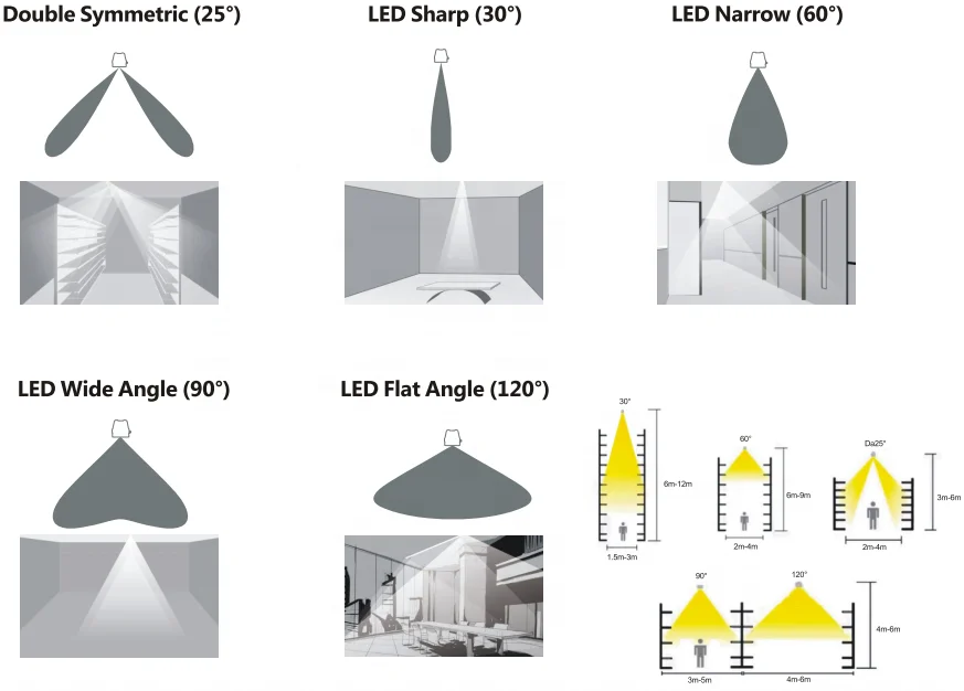 
linkable led linear light bar fixture for warehouse 
