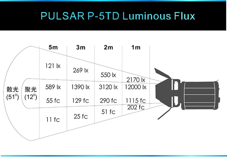  Falcon Eyes 100W Pulsar P-5TD 3200K-5600K adjustable focus professional photography photo video studio led fresnel spot light