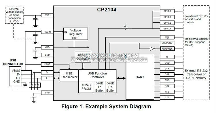 USB 2.0 to TTL UART 6PIN Module Serial Converter CP2104 STC PRGMR Replace CP2102 With Dupont Cables
