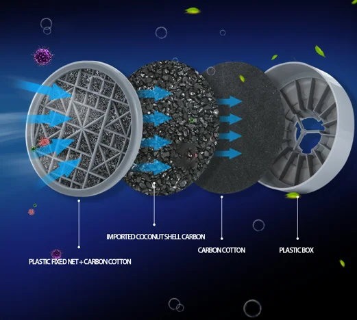 Hydrogen Sulphide Protection Filter Cartridges for Respirators & Masks